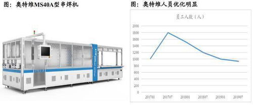 光伏设备板块现股价单日涨幅20%，东吴证券挖掘被低估的行业龙头